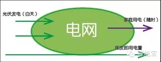 SPI宣布與內(nèi)蒙古晶兆萊光伏電力有限公司 簽署20兆瓦EPC總承包合同